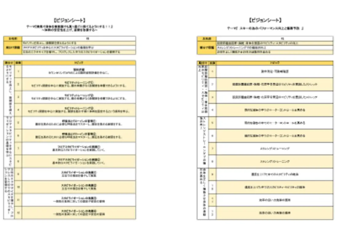 STEP3 長期プランの作成